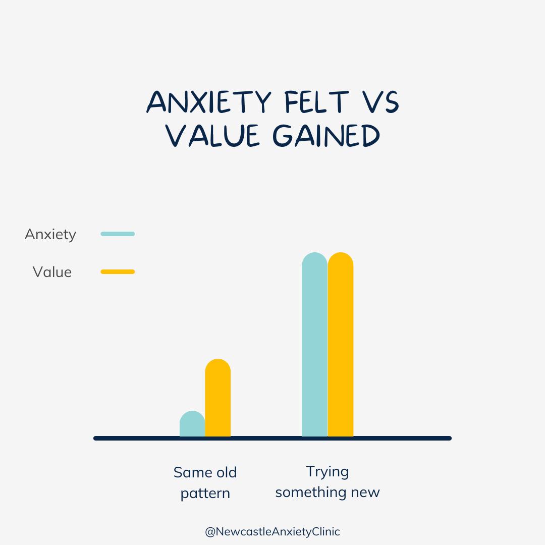 Newcastle Psychologist Newcastle Anxiety Clinic Counselling Newcastle