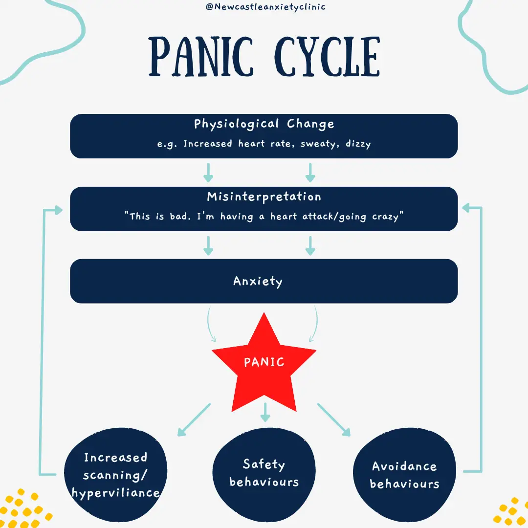 Panic attack psychologist newcastle